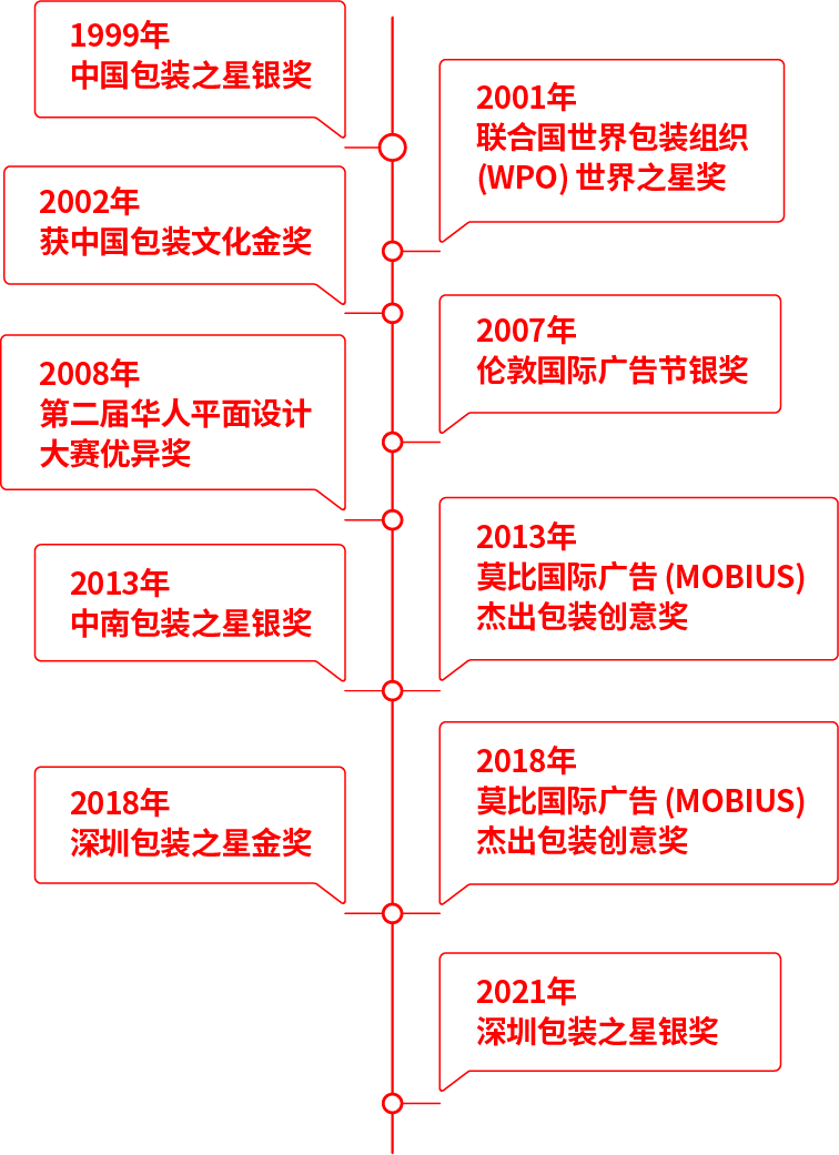 要点荣誉