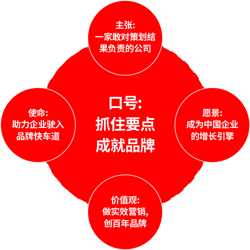 要点文化